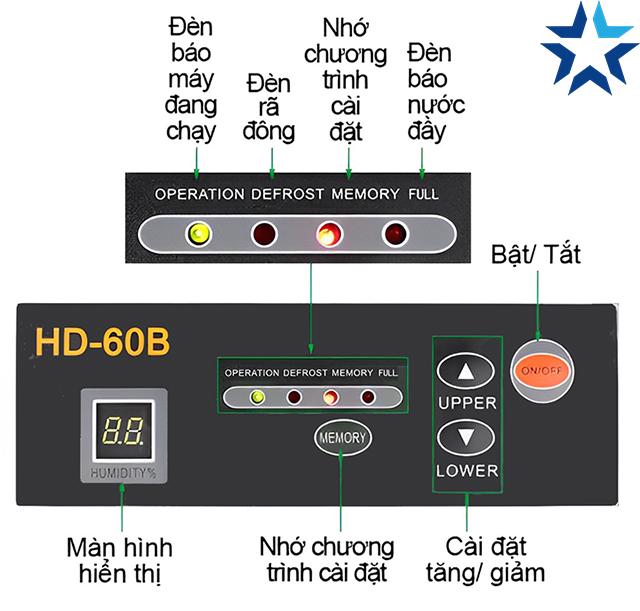 Bảng điều khiển máy hút ẩm Harison HD-60B